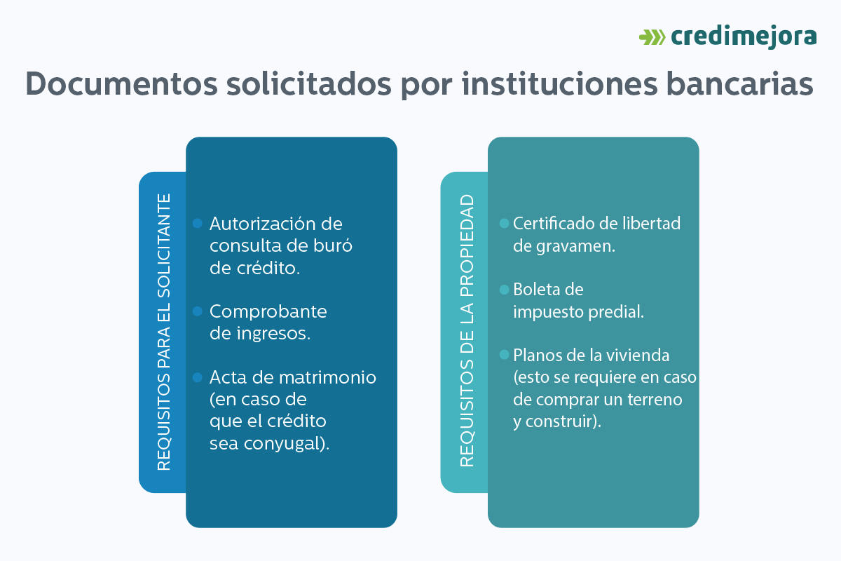 Requisitos Para Un Crédito Hipotecario Bancario Credimejora 5584